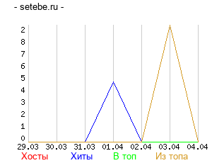 График