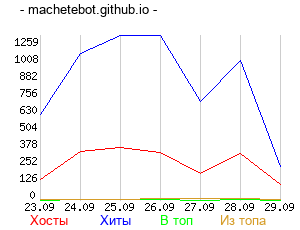 График