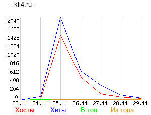 График