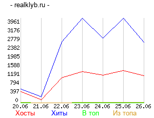 График