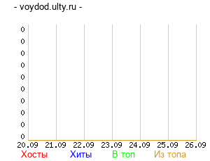 График