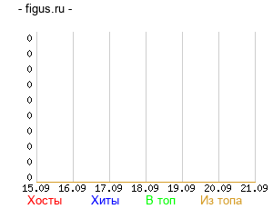 График